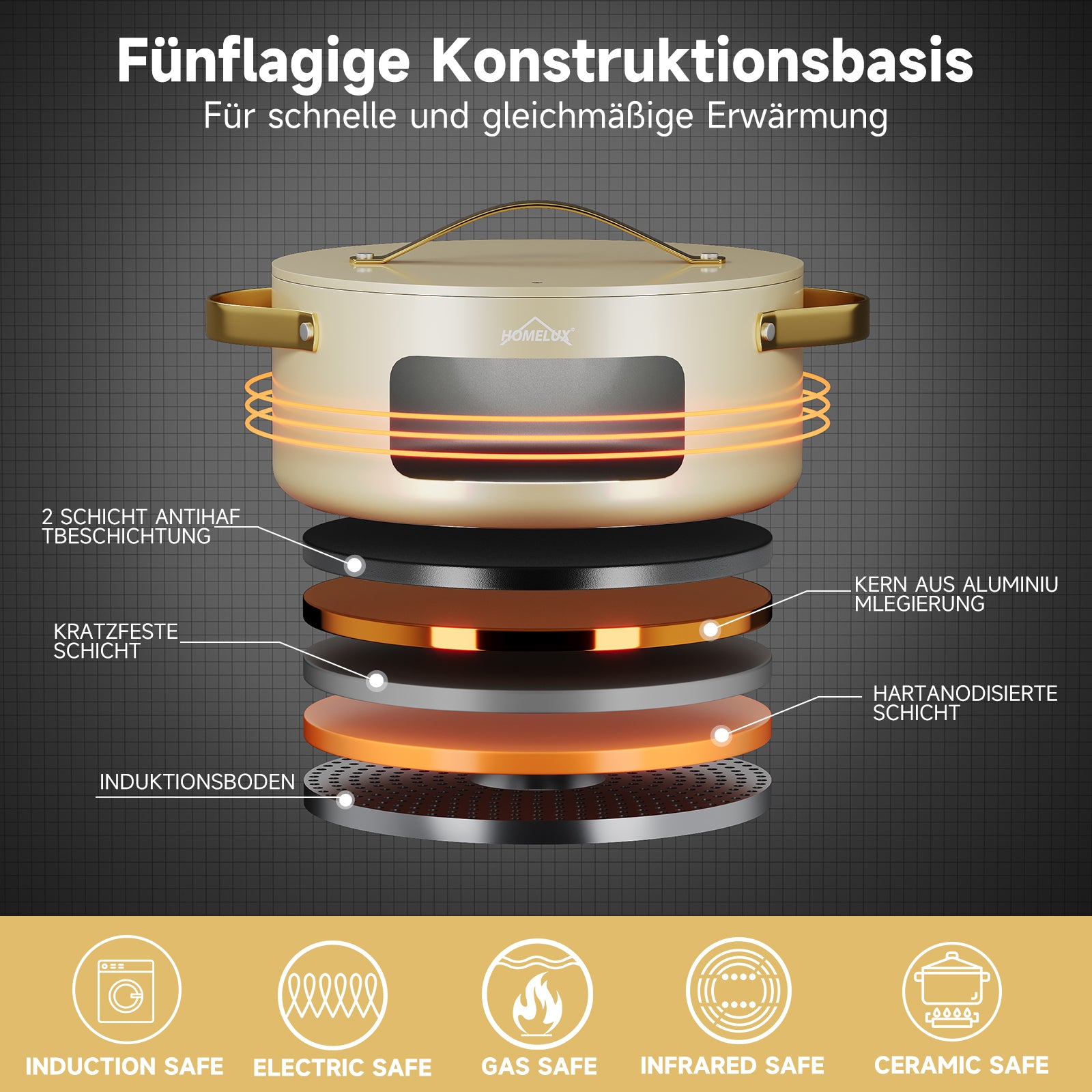 Topfset HOMELUX Topfset Induktion 8 teilig Induktions Töpfe Set Töpfe mit Glasdeckel Kochtopf-Set Töpfe und Pfannen set Induktionsgeeignet Weiß