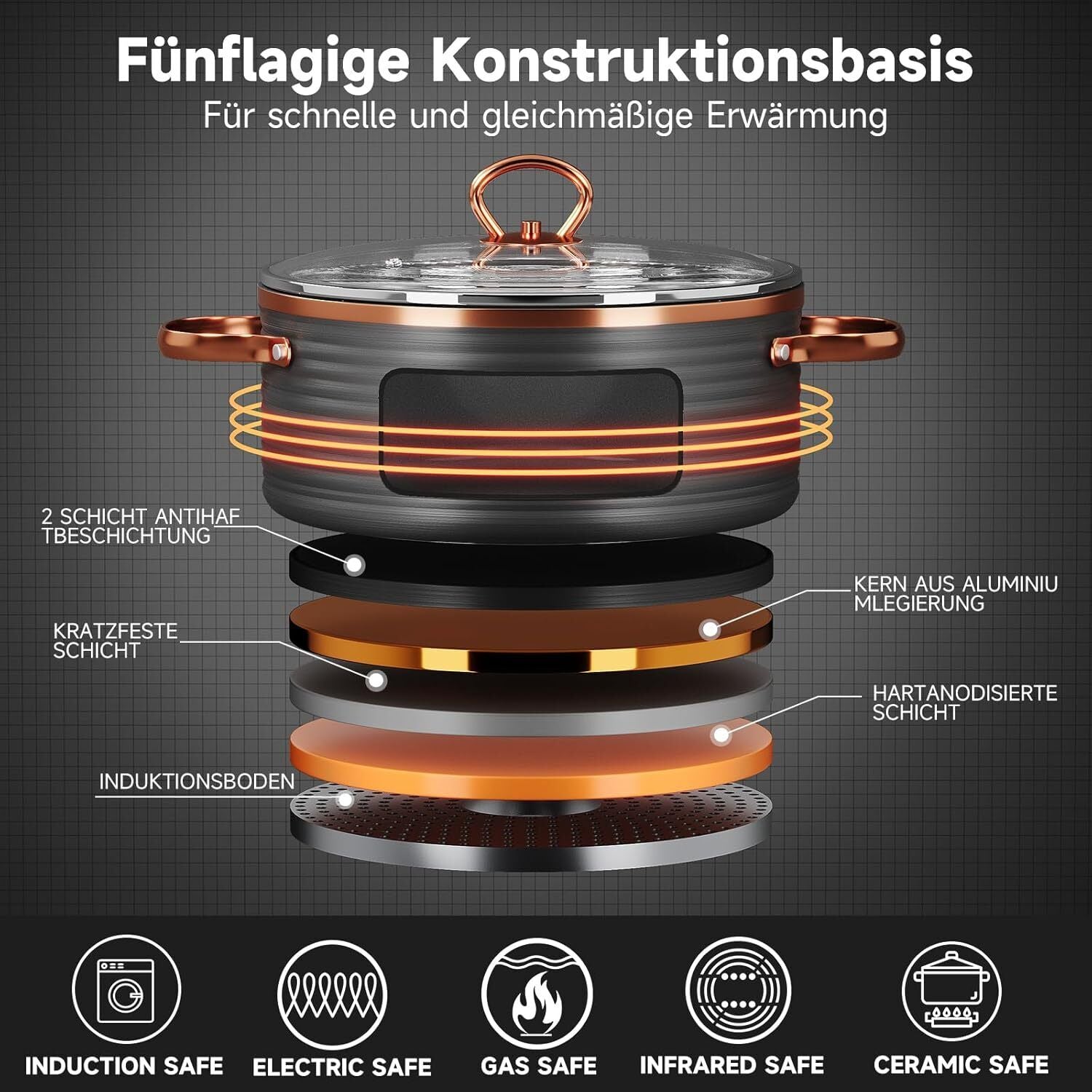 8-tlg Kochtopf Set Induktions Topf-Set Antihaftbeschichtung für alle Herde