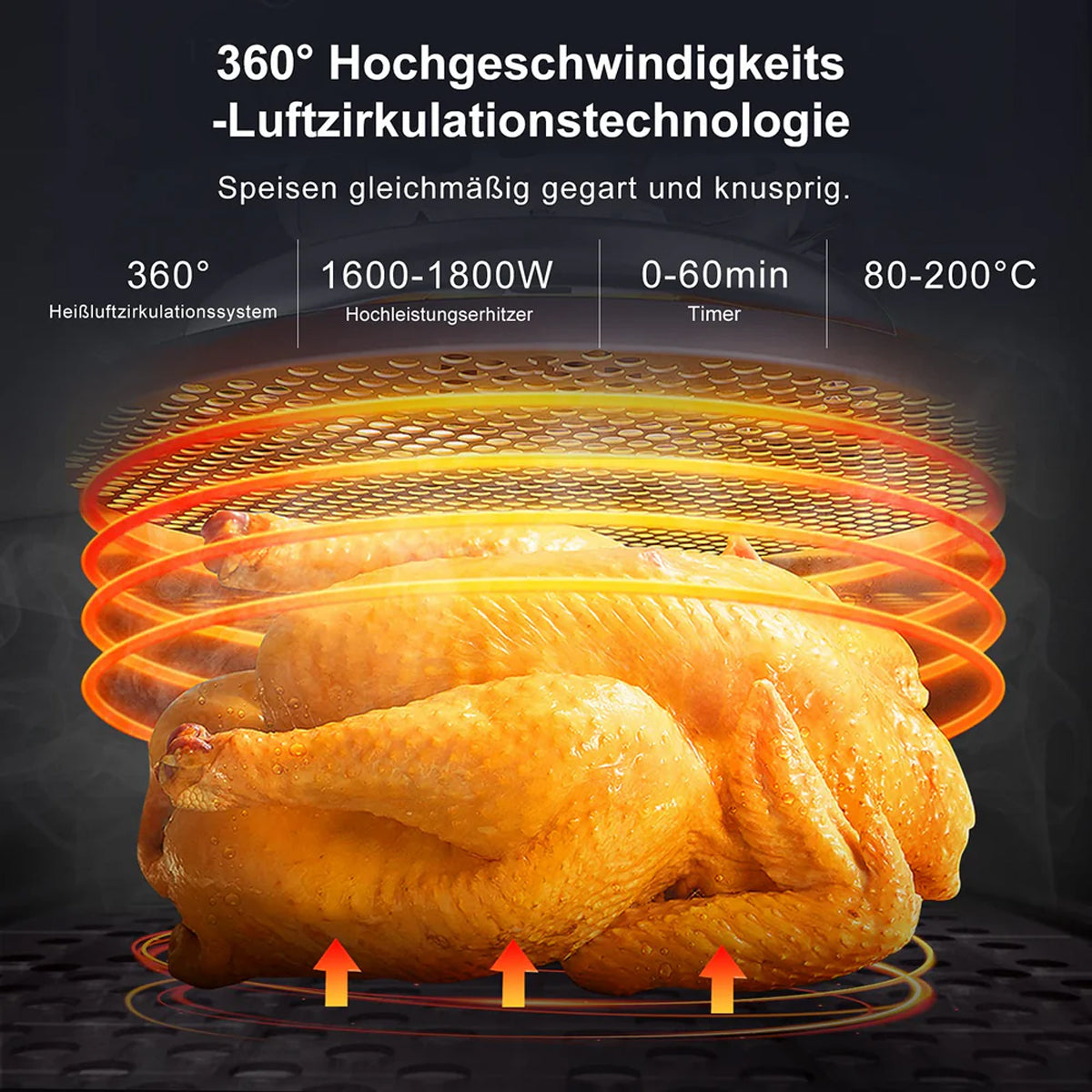 Fritteusen 5,5L XXL Friteuse Airfryer Heißluftfritteuse 1800W multifunktional